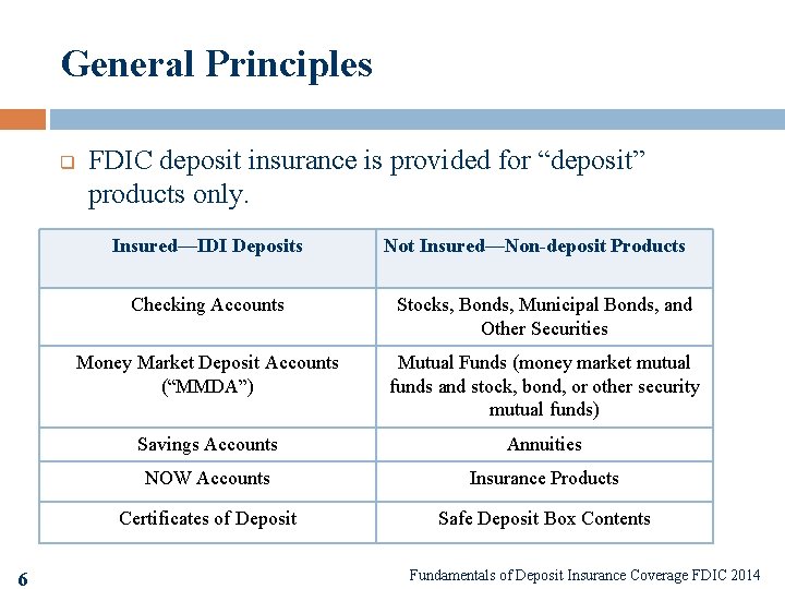 General Principles q FDIC deposit insurance is provided for “deposit” products only. Insured—IDI Deposits