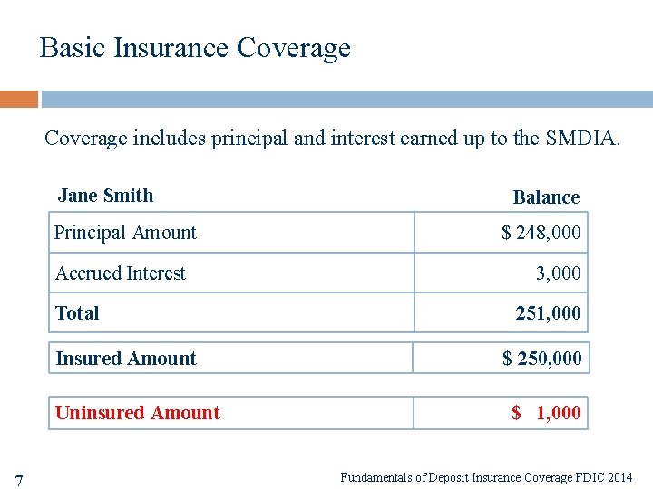 Basic Insurance Coverage includes principal and interest earned up to the SMDIA. Jane Smith