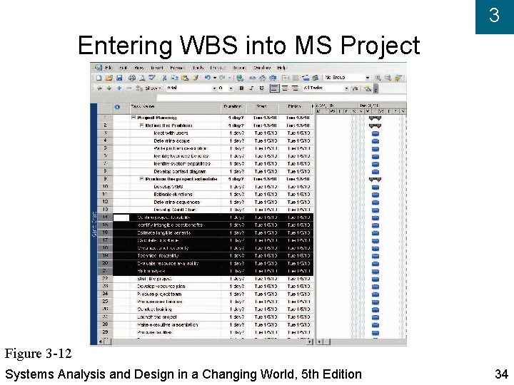 3 Entering WBS into MS Project Figure 3 -12 Systems Analysis and Design in