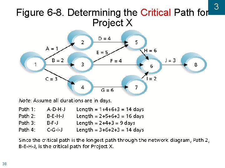 Figure 6 -8. Determining the Critical Path for Project X 38 3 