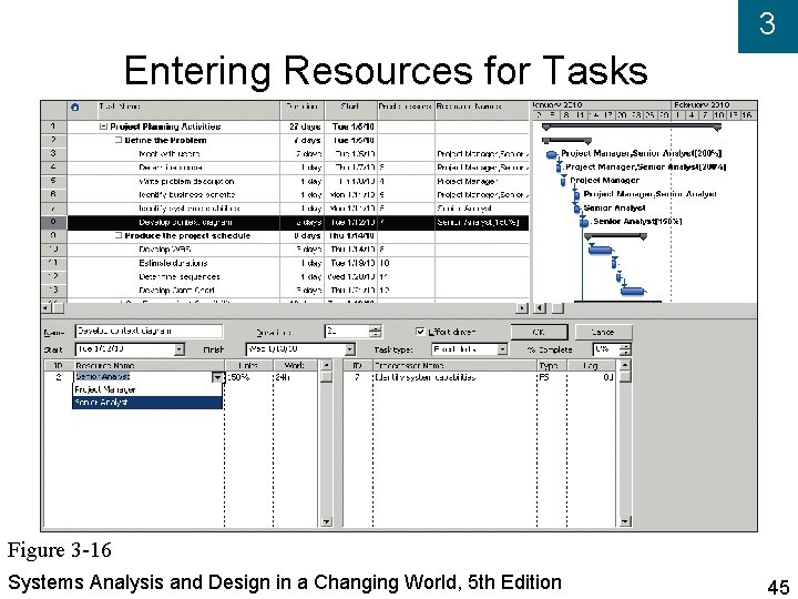 3 Entering Resources for Tasks Figure 3 -16 Systems Analysis and Design in a