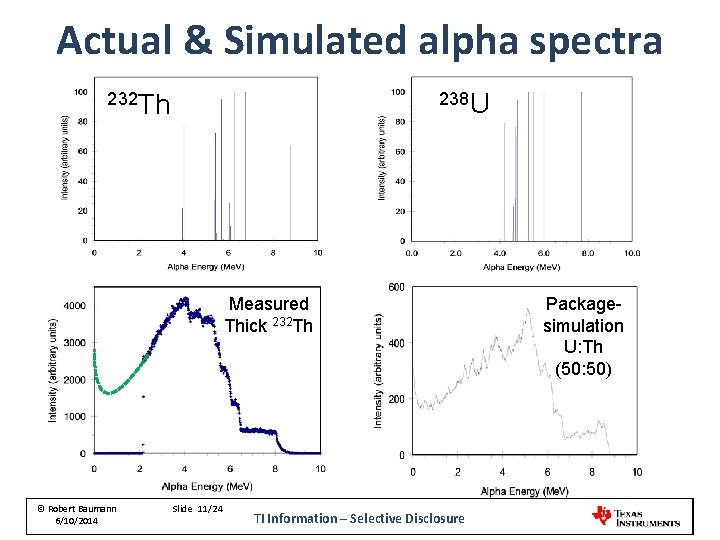 Actual & Simulated alpha spectra 238 U 232 Th Measured Thick 232 Th © Actual & Simulated alpha spectra 238 U 232 Th Measured Thick 232 Th ©