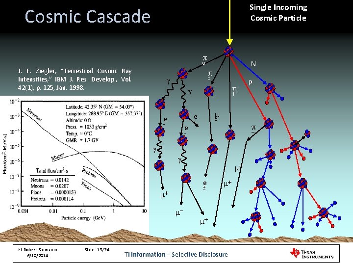 Single Incoming Cosmic Particle Cosmic Cascade p N o J. F. Ziegler, “Terrestrial Cosmic Single Incoming Cosmic Particle Cosmic Cascade p N o J. F. Ziegler, “Terrestrial Cosmic
