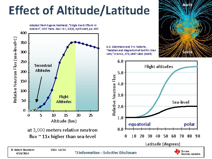 Effect of Altitude/Latitude Adapted from Eugene Normand, “Single Event Effects in Avionics”, IEEE Trans. Effect of Altitude/Latitude Adapted from Eugene Normand, “Single Event Effects in Avionics”, IEEE Trans.