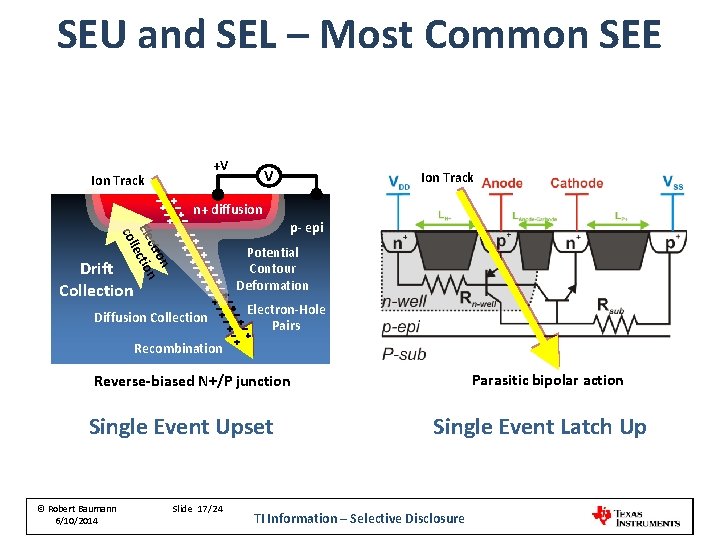 SEU and SEL – Most Common SEE +V Ion Track n+ diffusion on ctr SEU and SEL – Most Common SEE +V Ion Track n+ diffusion on ctr