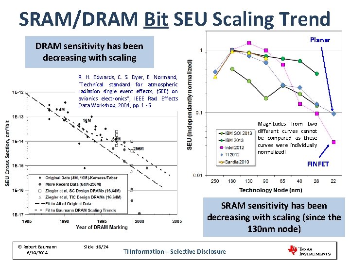 SRAM/DRAM Bit SEU Scaling Trend Planar DRAM sensitivity has been decreasing with scaling R. SRAM/DRAM Bit SEU Scaling Trend Planar DRAM sensitivity has been decreasing with scaling R.