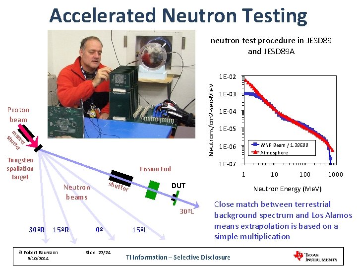 Accelerated Neutron Testing neutron test procedure in JESD 89 and JESD 89 A Neutrons/cm Accelerated Neutron Testing neutron test procedure in JESD 89 and JESD 89 A Neutrons/cm
