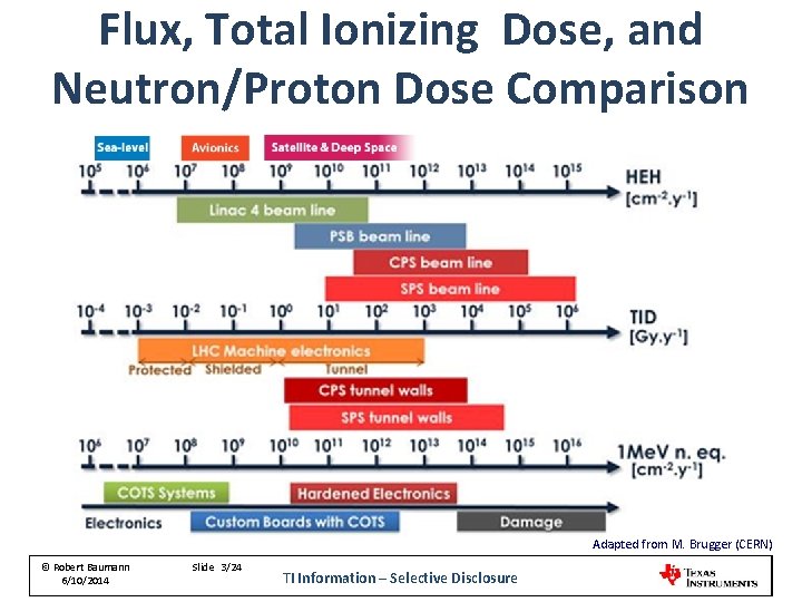 Flux, Total Ionizing Dose, and Neutron/Proton Dose Comparison Adapted from M. Brugger (CERN) © Flux, Total Ionizing Dose, and Neutron/Proton Dose Comparison Adapted from M. Brugger (CERN) ©
