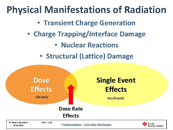 Physical Manifestations of Radiation • Transient Charge Generation • Charge Trapping/Interface Damage • Nuclear Physical Manifestations of Radiation • Transient Charge Generation • Charge Trapping/Interface Damage • Nuclear