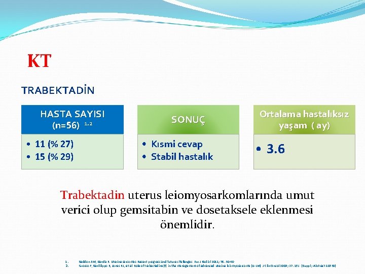 KT TRABEKTADİN HASTA SAYISI (n=56) 1. 2 • 11 (% 27) • 15 (%