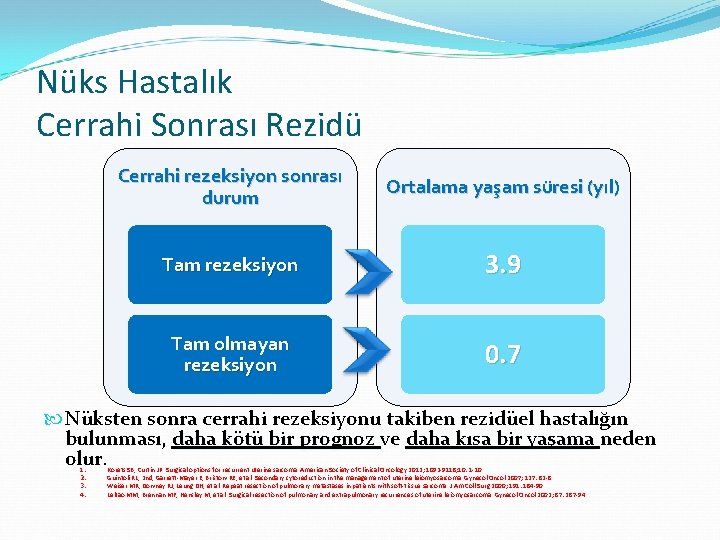 Nüks Hastalık Cerrahi Sonrası Rezidü Cerrahi rezeksiyon sonrası durum Ortalama yaşam süresi (yıl) Tam