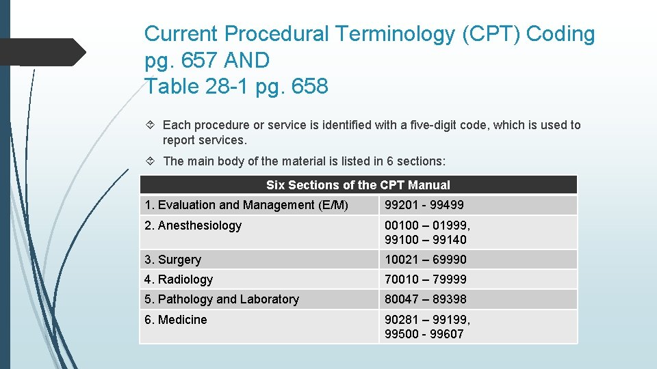 Current Procedural Terminology (CPT) Coding pg. 657 AND Table 28 -1 pg. 658 Each
