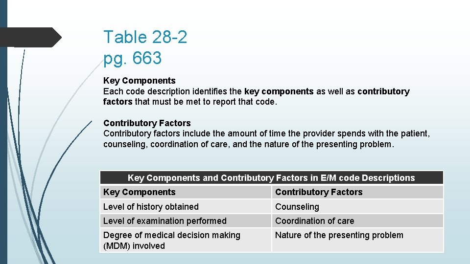 Table 28 -2 pg. 663 Key Components Each code description identifies the key components