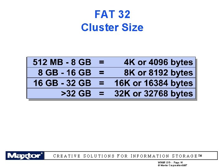 FAT 32 Cluster Size ® ®® ® ® CREATIVE SOLUTIONS FOR INFORMATION STORAGE™ WIN