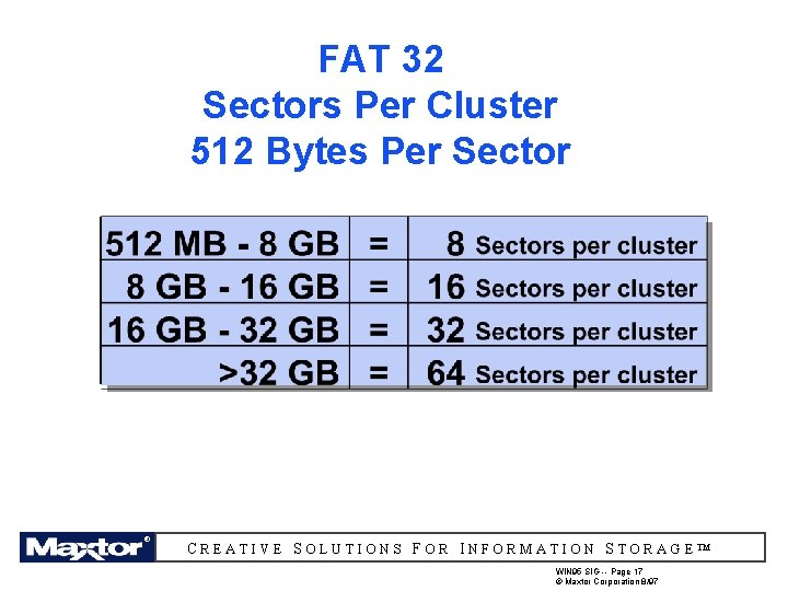 FAT 32 Sectors Per Cluster 512 Bytes Per Sector ® ®® ® ® CREATIVE