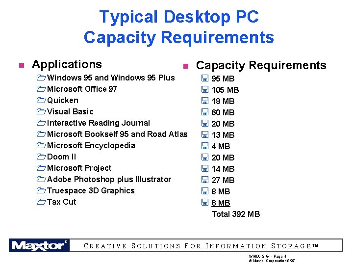 Typical Desktop PC Capacity Requirements n Applications n 1 Windows 95 and Windows 95