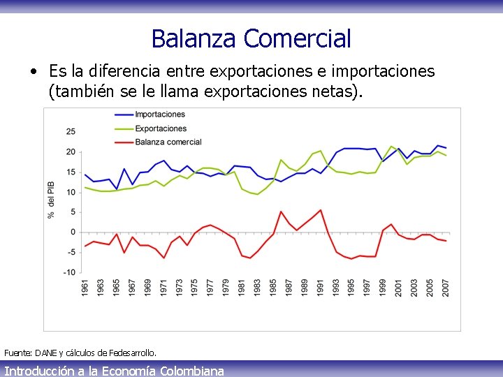 Balanza Comercial • Es la diferencia entre exportaciones e importaciones (también se le llama
