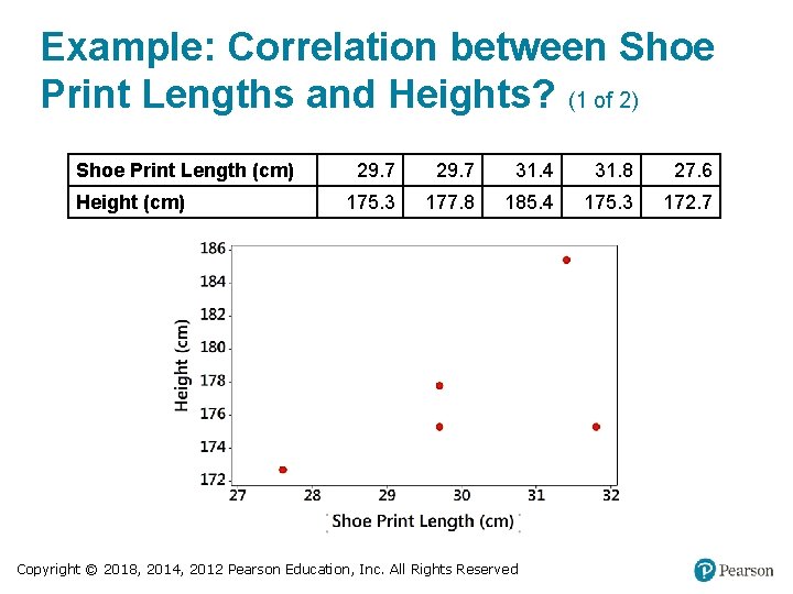 Example: Correlation between Shoe Print Lengths and Heights? (1 of 2) Shoe Print Length Example: Correlation between Shoe Print Lengths and Heights? (1 of 2) Shoe Print Length