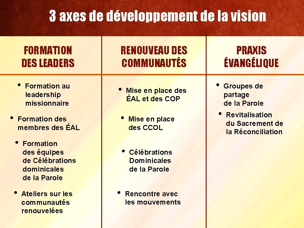 3 axes de développement de la vision FORMATION DES LEADERS • • Formation au
