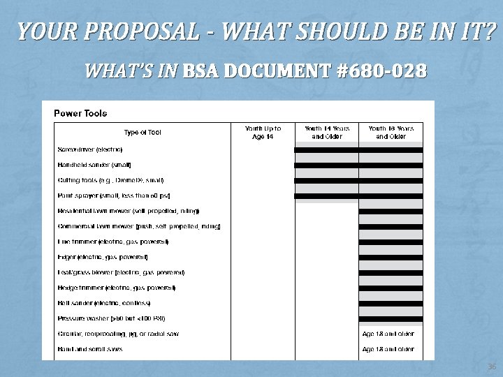 YOUR PROPOSAL - WHAT SHOULD BE IN IT ? WHAT’S IN BSA DOCUMENT #680