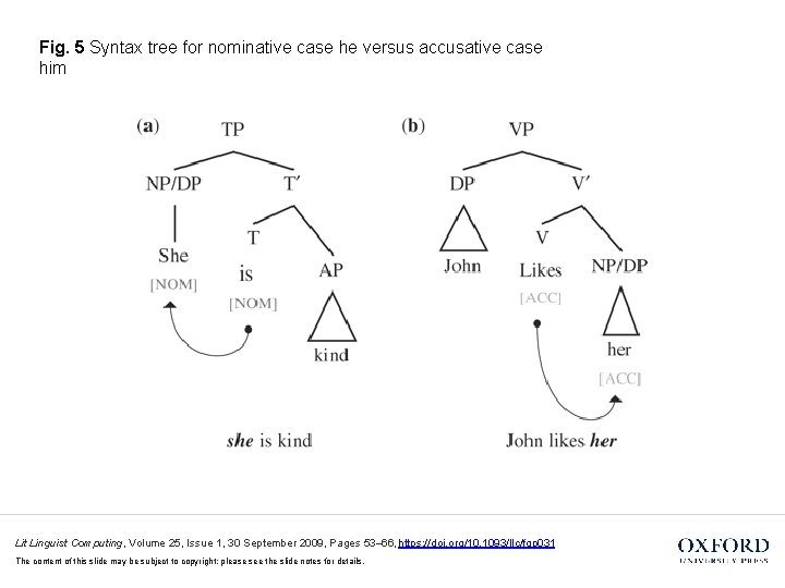 Fig 1 Grammar fragment and corresponding flat tree