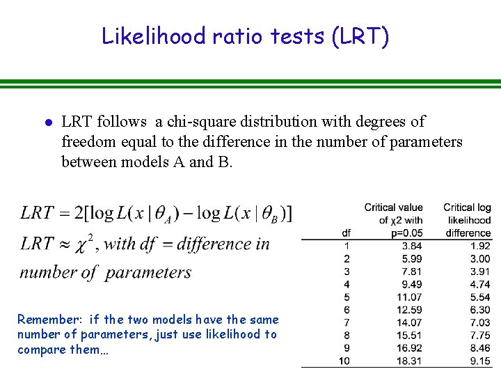 Likelihood ratio tests (LRT) l LRT follows a chi-square distribution with degrees of freedom