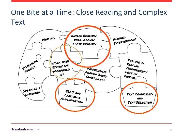 One Bite at a Time: Close Reading and Complex Text 13 