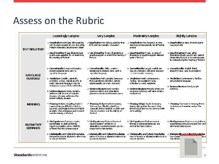 Assess on the Rubric 22 