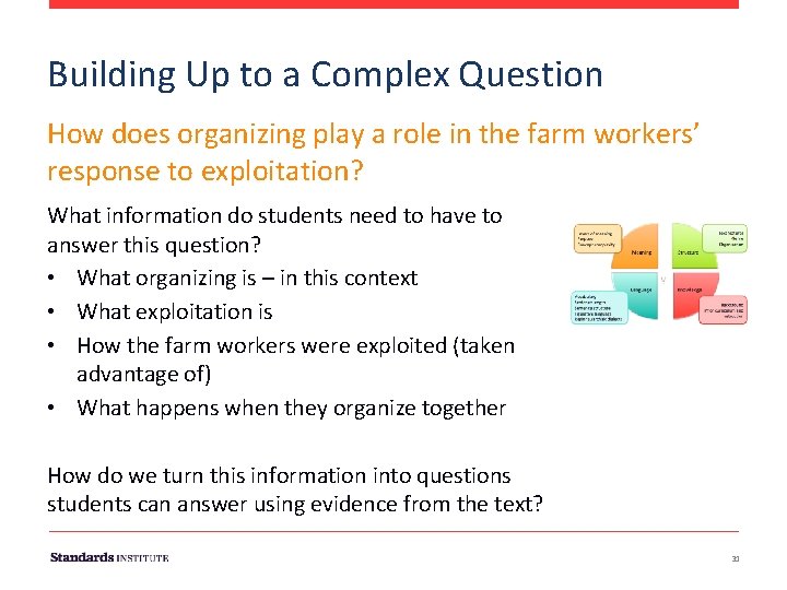 Building Up to a Complex Question How does organizing play a role in the