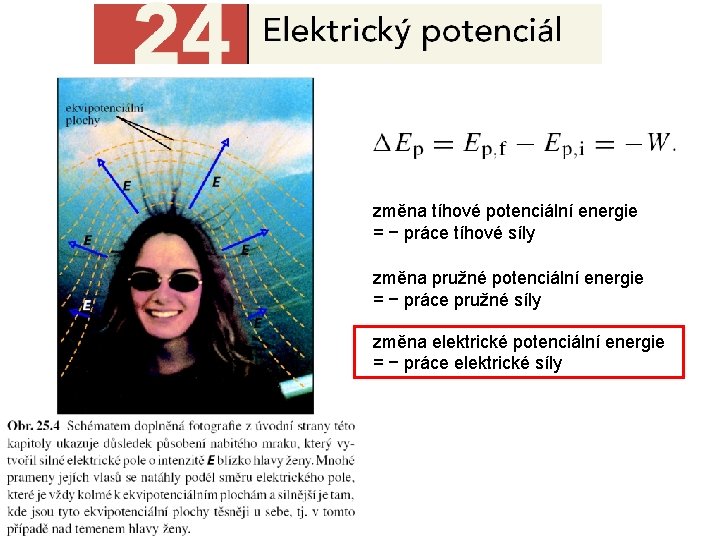 změna tíhové potenciální energie = − práce tíhové síly změna pružné potenciální energie =