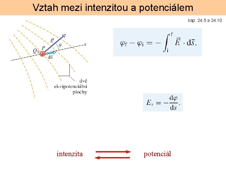 Vztah mezi intenzitou a potenciálem kap. 24. 5 a 24. 10 intenzita potenciál 