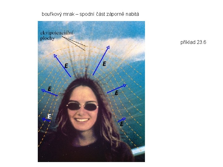 bouřkový mrak – spodní část záporně nabitá příklad 23. 6 