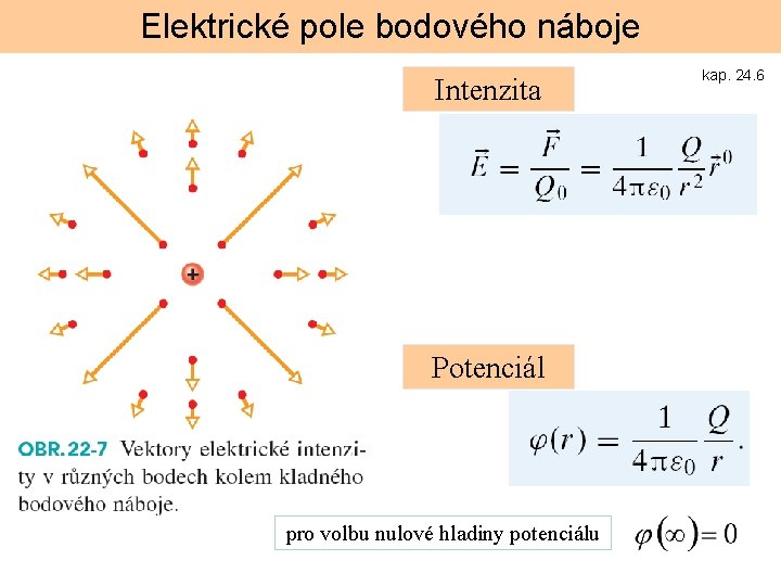 Elektrické pole bodového náboje Intenzita Potenciál pro volbu nulové hladiny potenciálu kap. 24. 6
