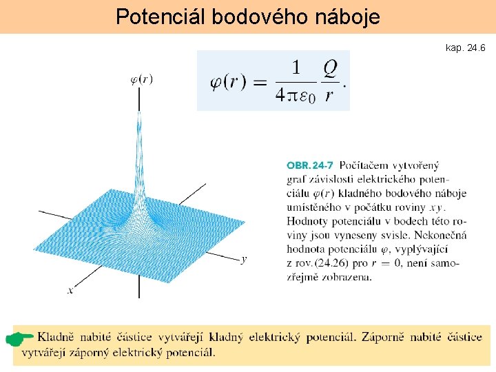 Potenciál bodového náboje kap. 24. 6 