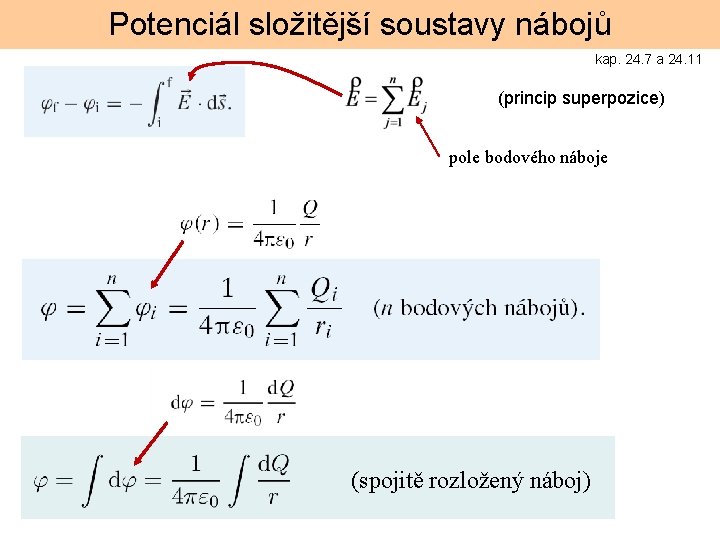 Potenciál složitější soustavy nábojů kap. 24. 7 a 24. 11 (princip superpozice) pole bodového