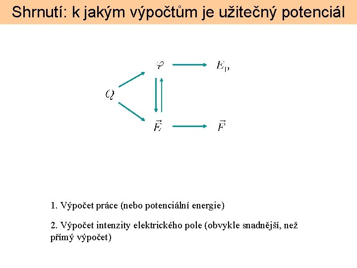 Shrnutí: k jakým výpočtům je užitečný potenciál 1. Výpočet práce (nebo potenciální energie) 2.