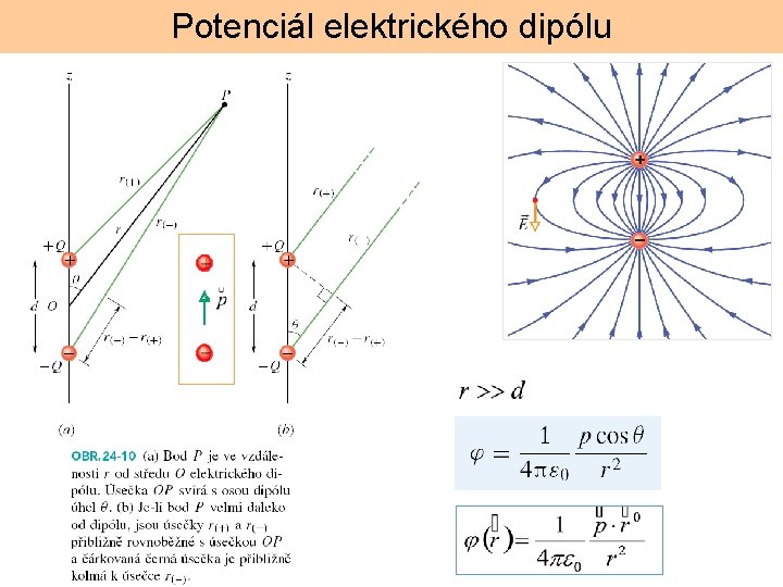 Potenciál elektrického dipólu 