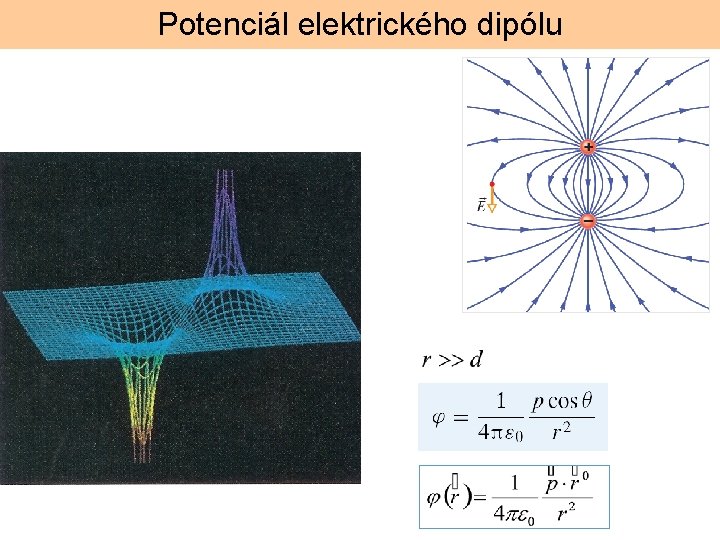 Potenciál elektrického dipólu 