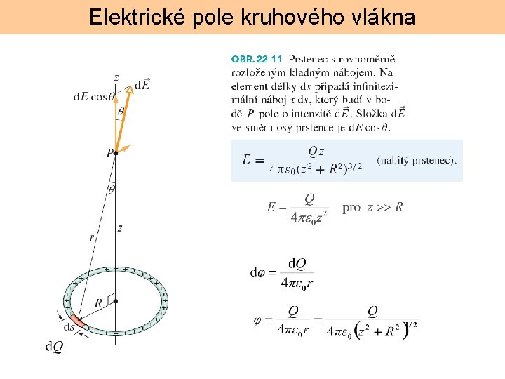 Elektrické pole kruhového vlákna 