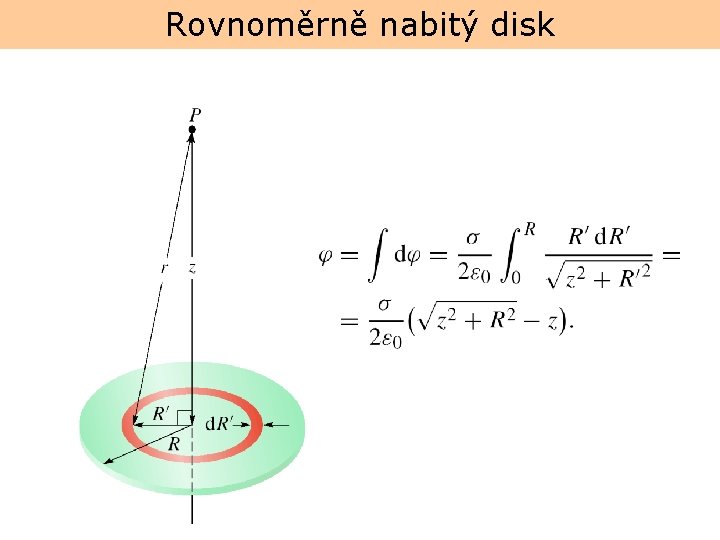 Rovnoměrně nabitý disk 