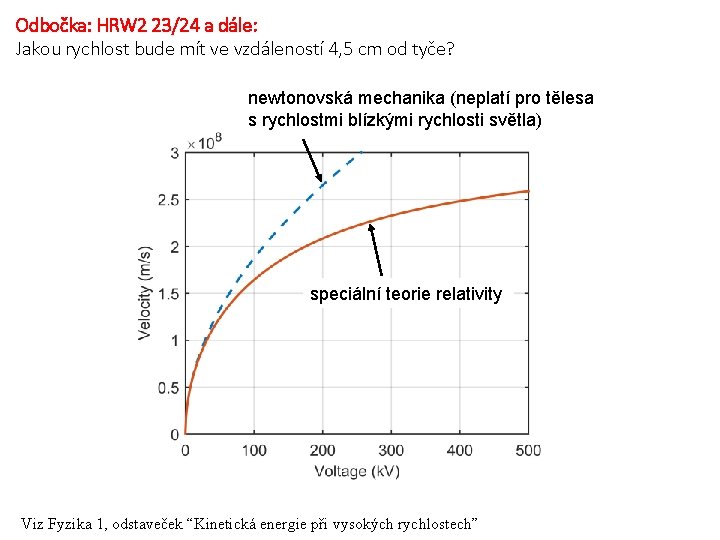 Odbočka: HRW 2 23/24 a dále: Jakou rychlost bude mít ve vzdáleností 4, 5