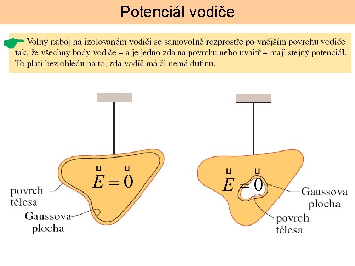 Potenciál vodiče 