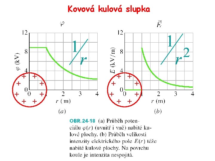 Kovová kulová slupka + + + + 