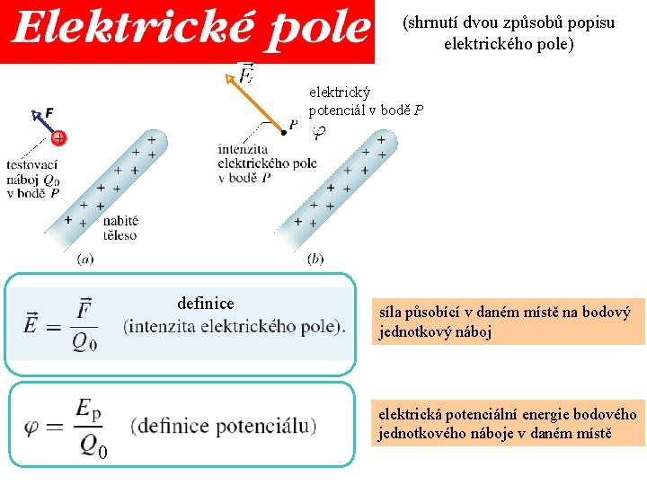 (shrnutí dvou způsobů popisu elektrického pole) elektrický potenciál v bodě P definice 0 síla