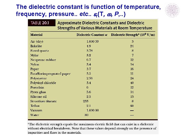 The dielectric constant is function of temperature, frequency, pressure. . etc. . r(T, ,