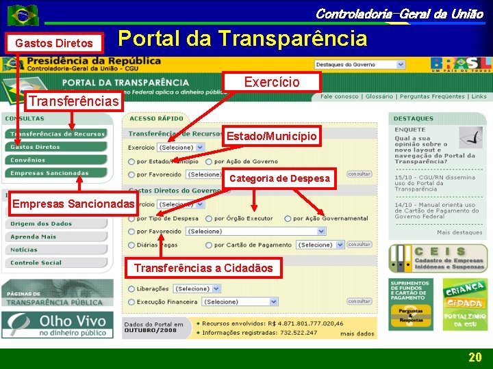 Controladoria-Geral da União Gastos Diretos Portal da Transparência Exercício Transferências Estado/Município Categoria de Despesa