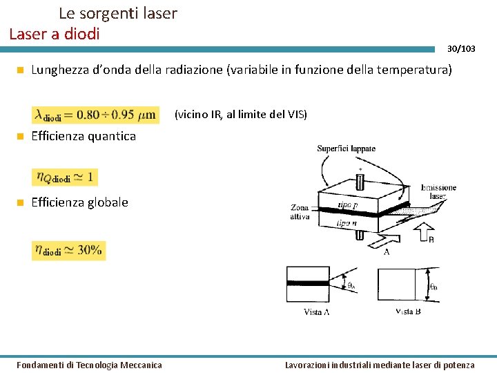 Le sorgenti laser Laser a diodi 30/103 Lunghezza d’onda della radiazione (variabile in funzione