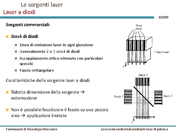 Le sorgenti laser Laser a diodi 31/103 Sorgenti commerciali: Stack di diodi Linea di