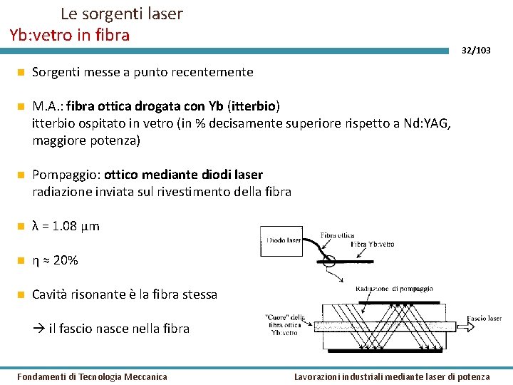 Le sorgenti laser Yb: vetro in fibra 32/103 Sorgenti messe a punto recentemente M.