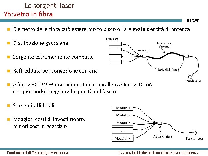 Le sorgenti laser Yb: vetro in fibra 33/103 Diametro della fibra può essere molto